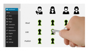 WP-Types Access 1.2.7.5 rus привилегии пользователей wordpress