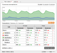 LiCharts 1.2 вся статистика LiveInternet в одном месте