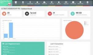 Ultimate Membership Pro 3.7.1 плагин wordpress
