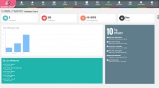 Ultimate Affiliate Pro WordPress Plugin 2.0 плагин партнерки wordpress