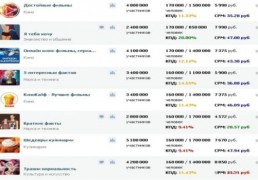 Скрипт КПД и CPM для рекламной биржи ВКонтакте