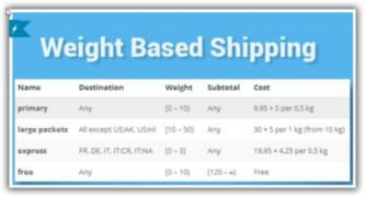Weight Based Shipping плагин Woocommerce
