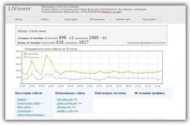 LiViewer rus скрипт статистики посещаемости сайтов Liveinternet