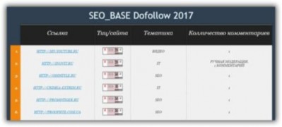 Dofollow блоги 2017