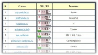 База жирных сайтов 2017 для прогона