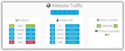 CoalaWeb Traffic Pro компонент подсчета посетителей joomla