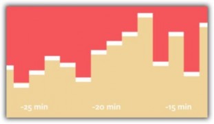 Google Analytics Plus плагин статистики wordpress