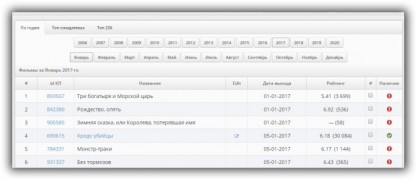 Модуль Dle iPrem 2.0 списки фильмов по годам и топовые премьеры