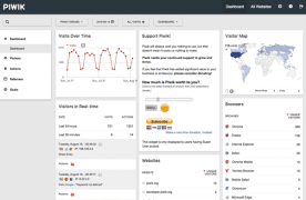 Piwik Analytics rus скрипт системы статистики