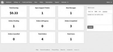 Indusrabbit скрипт SMM маркетинга