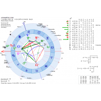 Астропроцессор ZET астрологическая программа