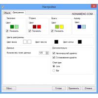 NetTraffic мониторинг сетевого трафика