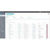 Perfex CRM скрипт управления клиентами и проектами