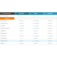 EnvKey хранение ключей API