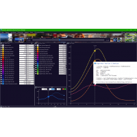 Business Process Manager моделирование затрат