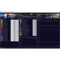 Business Process Manager моделирование затрат