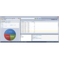 HttpLogBrowser анализатор логов сервера или сайта