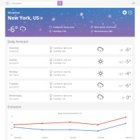 phpMeteo скрипт для сайта погоды