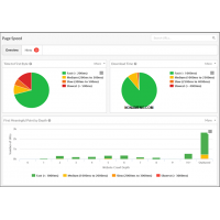 Sitebulb сканер сайтов и аналитика