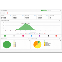 Sitebulb сканер сайтов аналитика