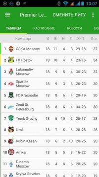 Soccer Scores Pro FotMob 33.0.263 rus фонаты футбола