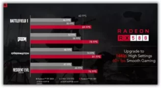 Видеокарта AMD Radeon RX 500 официальный анонс этой линейки