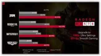 Видеокарта AMD Radeon RX 500 официальный анонс этой линейки