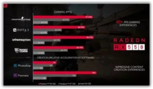 Видеокарта AMD Radeon RX 500 официальный анонс этой линейки