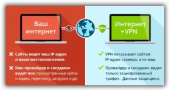 ФСБ будет регулировать анонимайзеры и VPN-сервисы