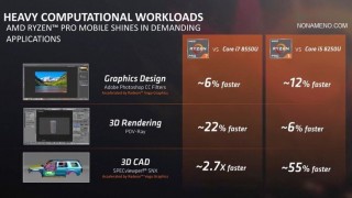 Ryzen Pro гибридные процессоры вывела AMD