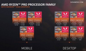 Ryzen Pro гибридные процессоры вывела AMD
