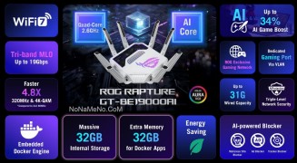 ROG Rapture GT‑BE19000AI: Asus представила революционный игровой роутер с ИИ и Docker за $899