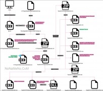 Silver Fox ValleyRAT